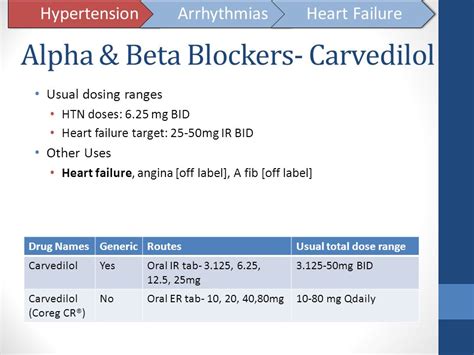 beta-blocker|Carvedilol (oral route) .